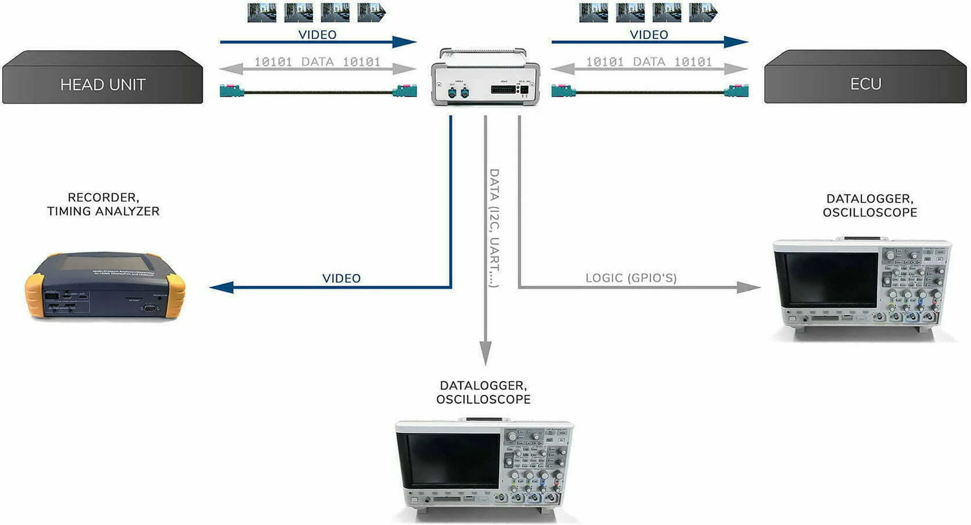 Signal Sniffer