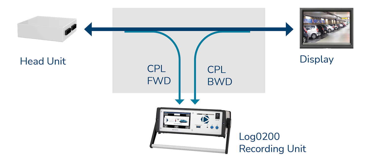 Diagramm Video und Siideband Channel Logger LOG0200