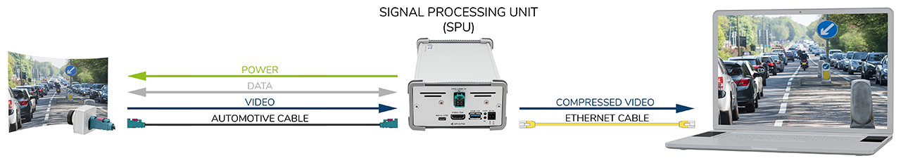 Signal Processing Unit Camera Recording