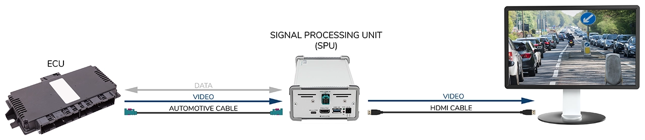 Signal Processing Unit ECU Visualization