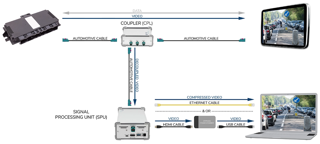 Signal Processing Unit HU Validation and Recording