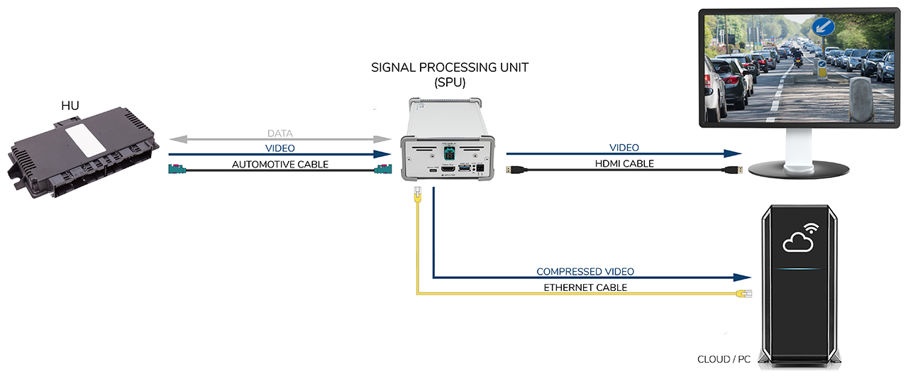 Signal Processing Unit Visualization and Ethernet Streaming