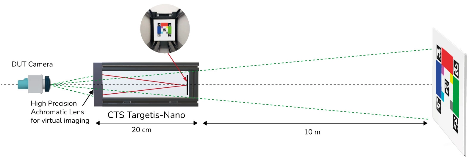 CTS.Targetis Nano function